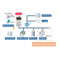 Szkennelés Network Scanner Tool Lite segédprogrammal